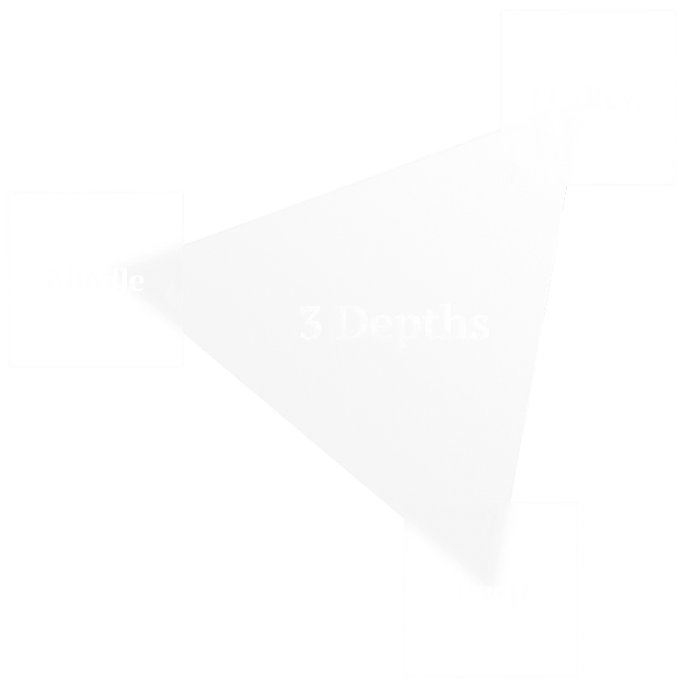 セルフアルティマ3段階 Depth Depth別熱エネルギー伝達範囲模式図
